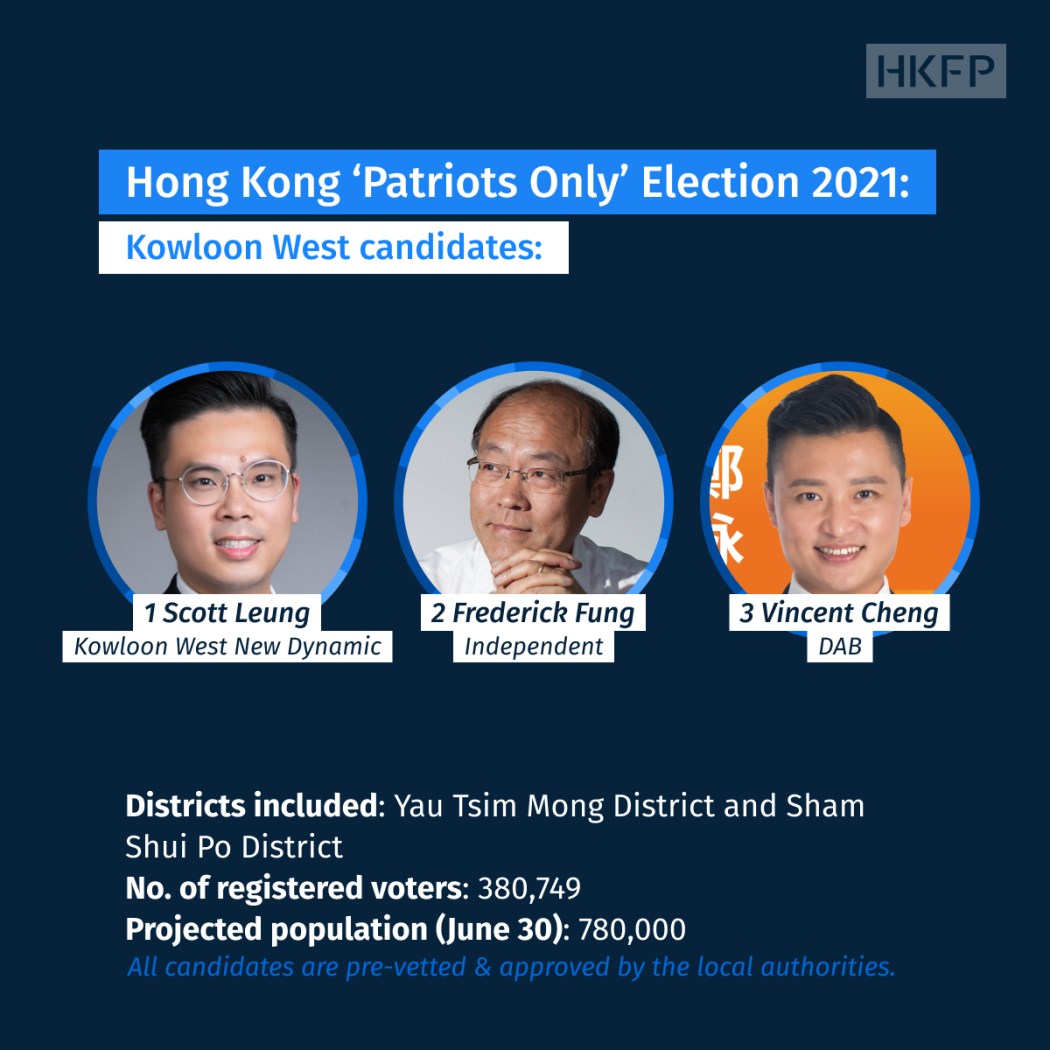 Kowloon West candidates_