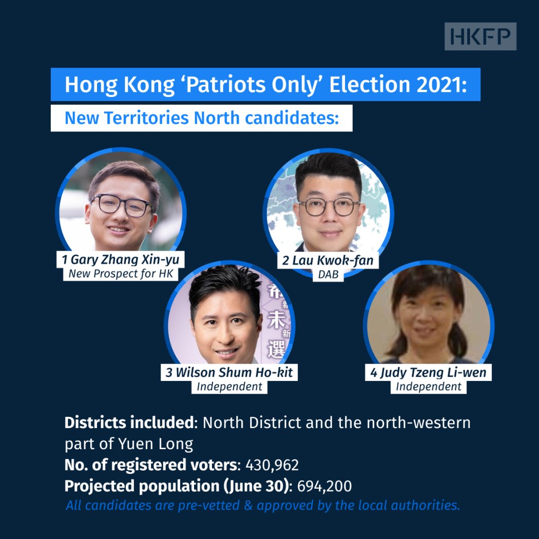 New Territories North candidates_