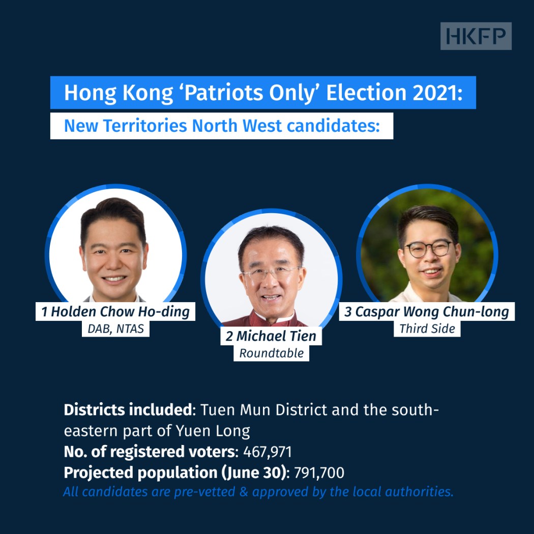 New Territories North West candidates_