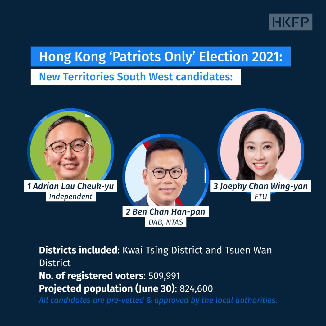 New Territories South West candidates_